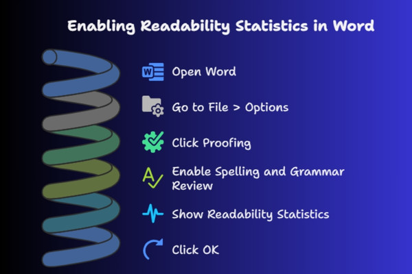 Enable readability statistics in Microsoft Word to check document reading level