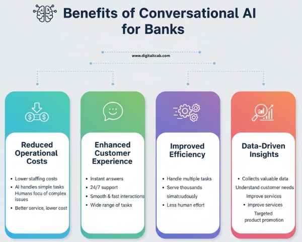 Benefits of Conversational AI for Banks
