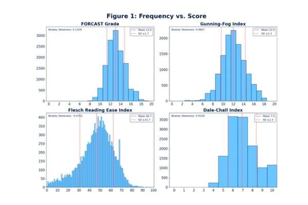 Screenshot of Originality. AI Readability Checker