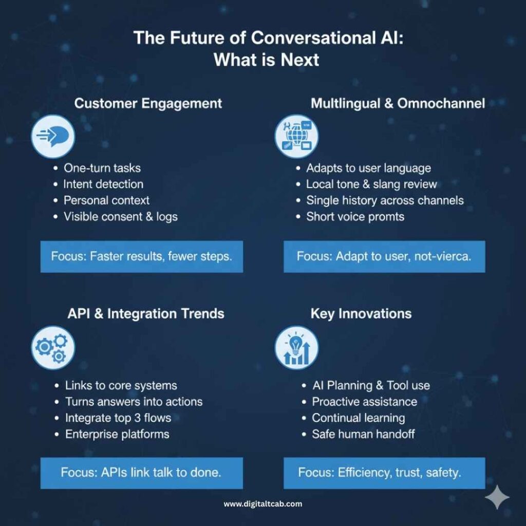 The Future of Conversational AI: What is Next
