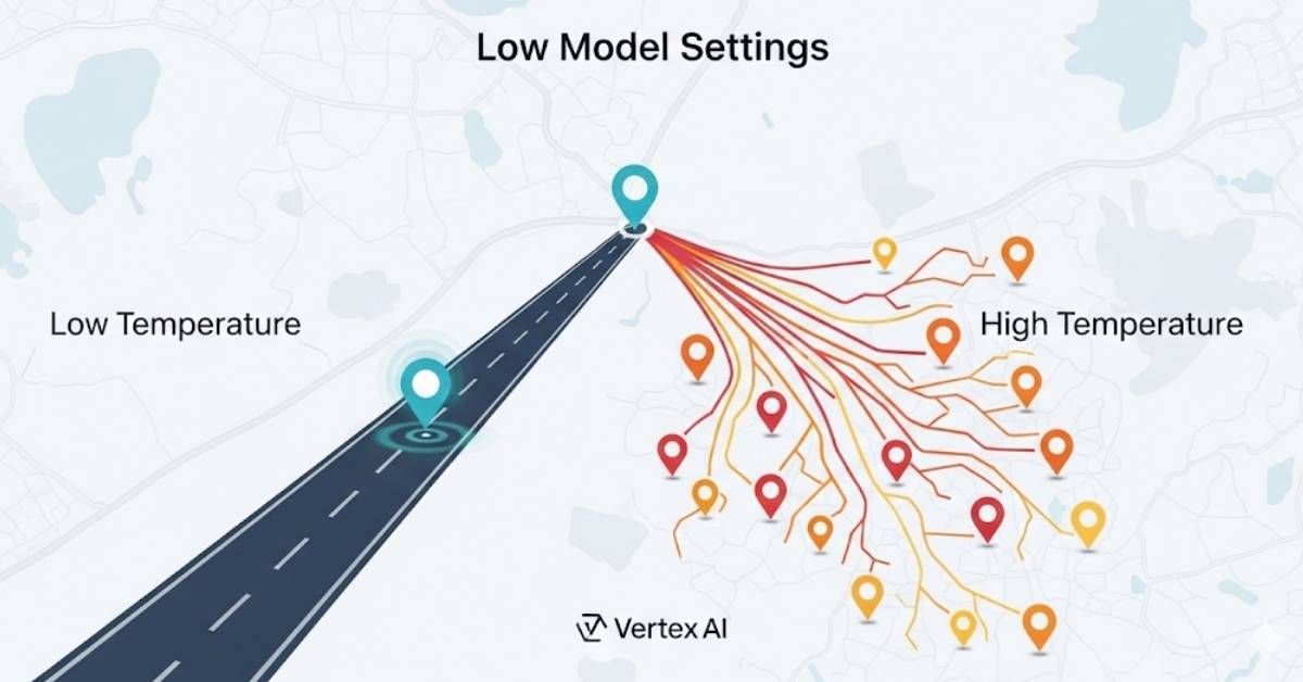 what temperature to use for vertex ai