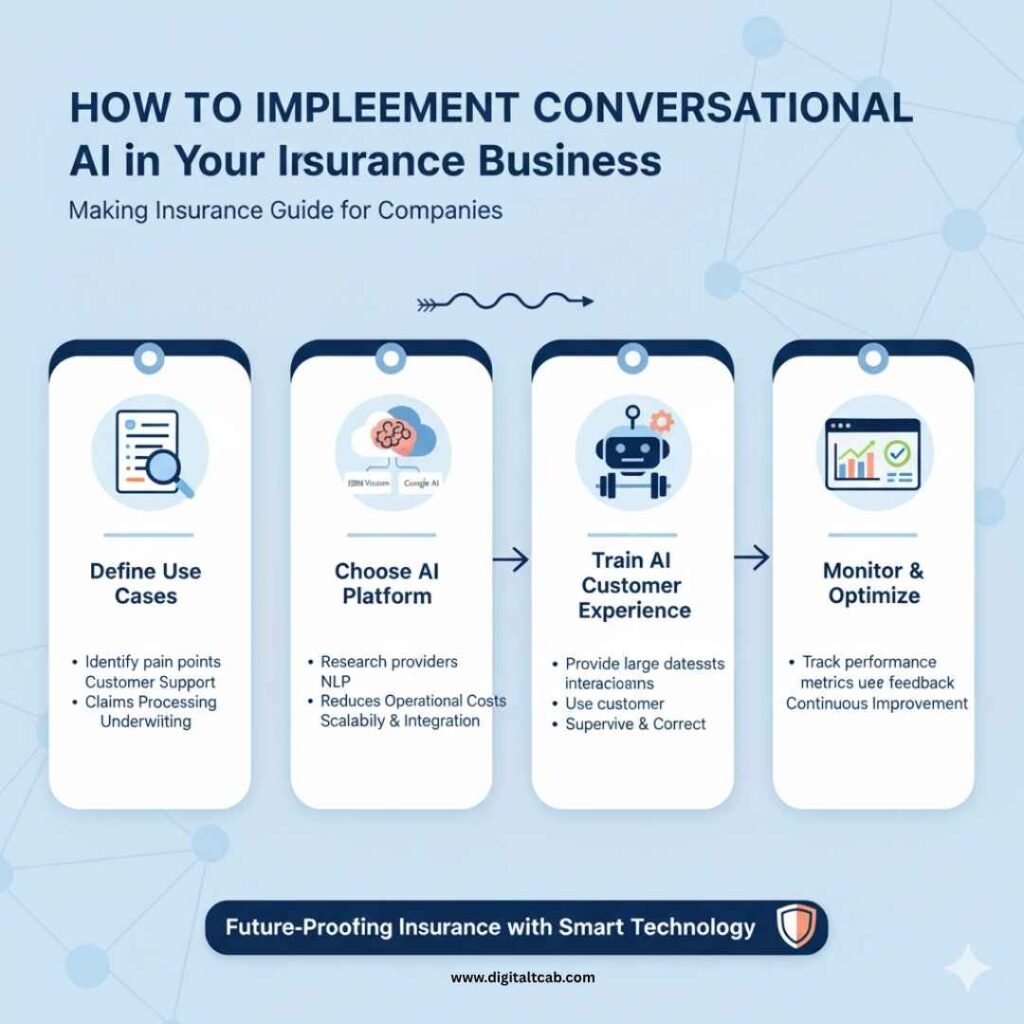 Conversational AI to Transform Your Insurance Business