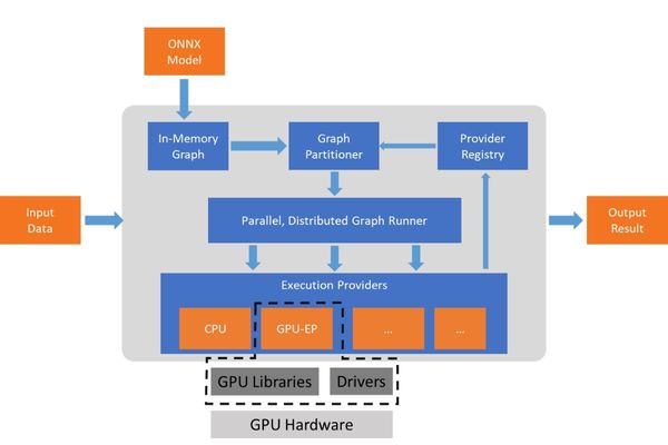 ONNX Runtime Mobile how it works