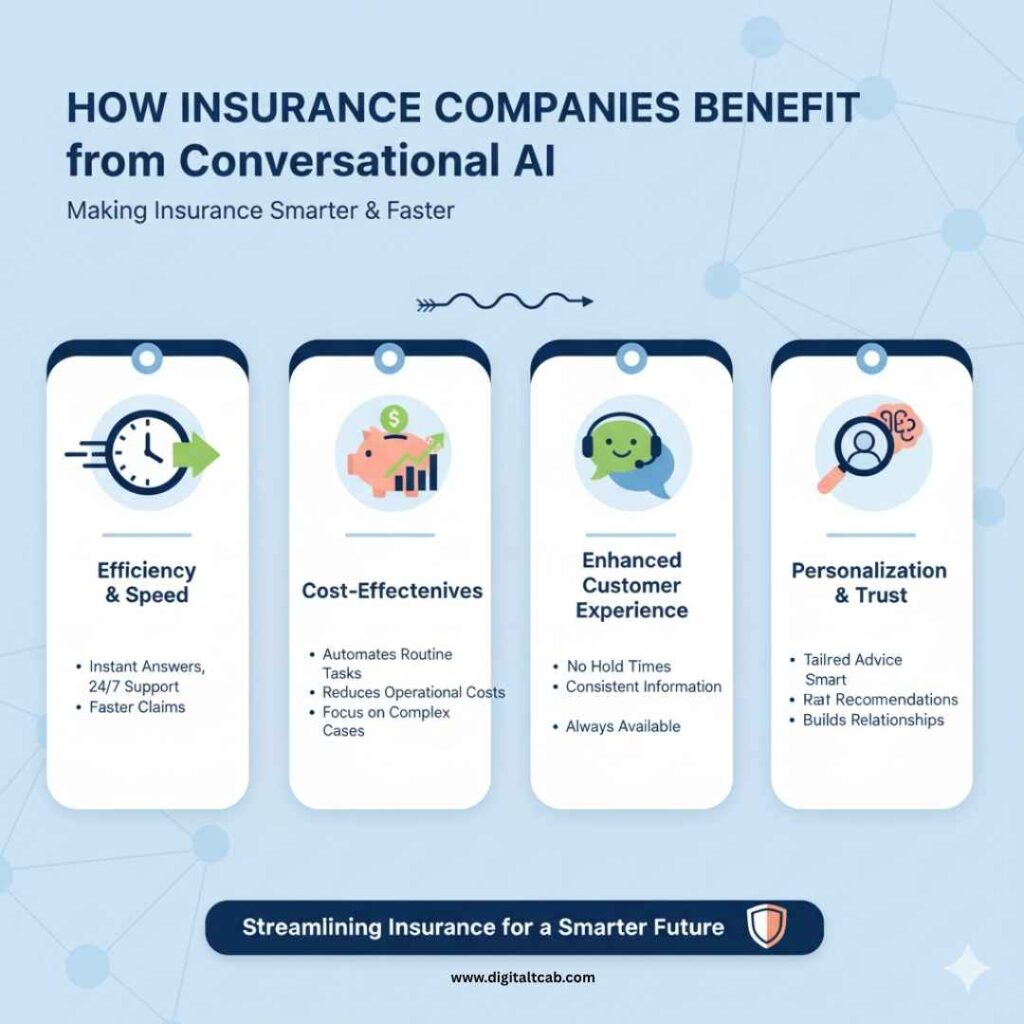 infographic Benefit from Conversational AI