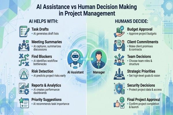 AI vs human decision making in project management showing collaboration between artificial intelligence and managers