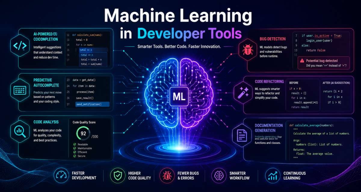 Machine Learning in Developer Tools: Practical Guide 2026